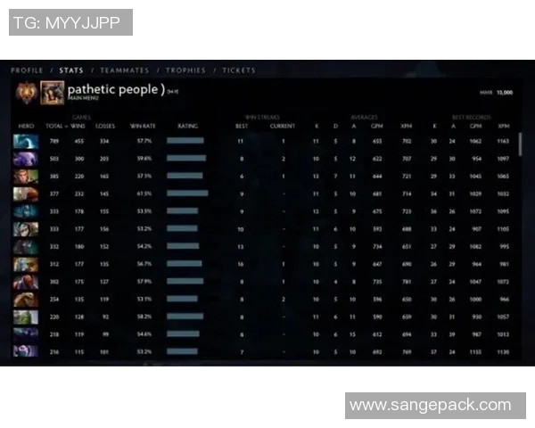 DOTA2专题深入分析LNG战队在比赛中的意识与战略布局