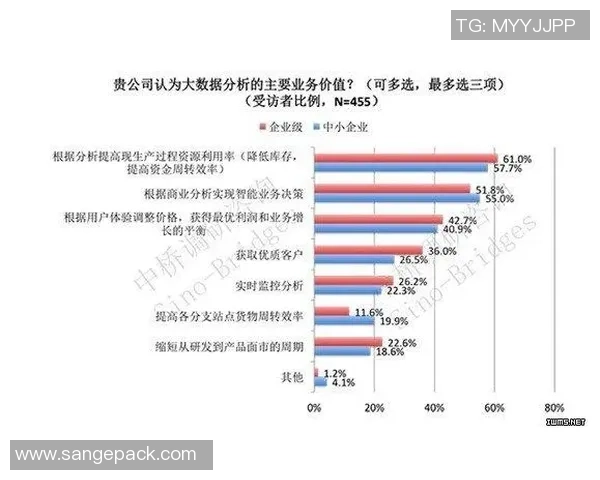深圳篮球队意识表现的数据分析与战术优化研究 深圳篮球队意识表现的数据分析与战术优化研究